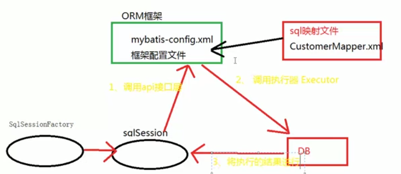 mybatis的执行流程图